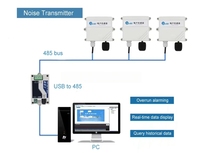 Transmisor de Nivel de Sonido de Pared SENTEC SEM600 con Múltiples Salidas RS485 para Monitoreo de Ruido Ambiental en Sitios Industriales