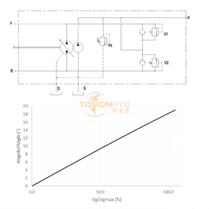 Bombas de Pistones Axiales de Desplazamiento Variable Hidráulicas <span class=keywords><strong>PWG</strong></span> C1 14/18, 1 HP, 100 Bar, 1 Etapa, Fabricante - Product Image 3