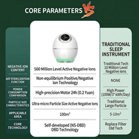Dispositivo de Tratamiento de Olores para Mascotas DRH, Purificador de Aire de Escritorio con Generador de Iones Negativos, Ionizador de Plasma UV-C para el Hogar, Dormitorio y Habitación de Mascotas