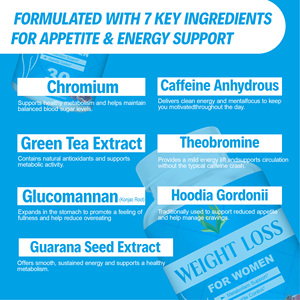 OEM Custom Formula Weight Loss Capsules Thermogenic Energy Support Boosts Metabolism Naturally Reduces Cravings - Product Image 5