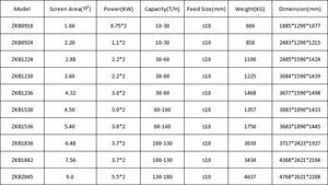 <span class=keywords><strong>Machine</strong></span> de lavage de sable de quartz de charbon minier de haute précision, crible vibrant linéaire - Product Image 6