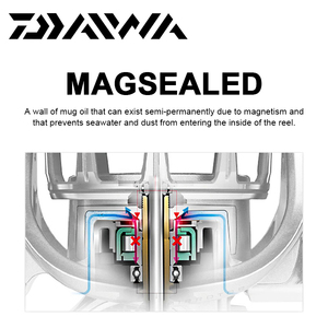 DAIWA 2021 New <strong>FUEGO</strong> CS <strong>LT</strong> Spinning Fishing <strong>Reel</strong> Light Material Seawater and Freshwater Fishing <strong>Reel</strong> Long Casting - Product Image 3