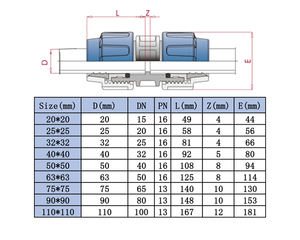 Adaptateur femelle en PP PE, tête circulaire polie, moulage par <span class=keywords><strong>injection</strong></span>, raccords en PEHD <span class=keywords><strong>pour</strong></span> l'irrigation et l'alimentation en eau - Product Image 3