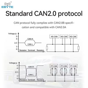 Módulo de Conversión de Protocolo Inteligente CAN a TTL de Tamaño Ultrapequeño Ebyte ODM ECAN-S01, Módulo de Comunicación CAN2.0 y Conjunto de Pruebas - Product Image 6