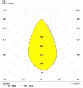 LED 유리 렌즈 78 <span class=keywords><strong>mm</strong></span> 60 <span class=keywords><strong>90</strong></span> 120 학위 LED 홀더 높은 베이 램프 성장 빛 - Product Image 4