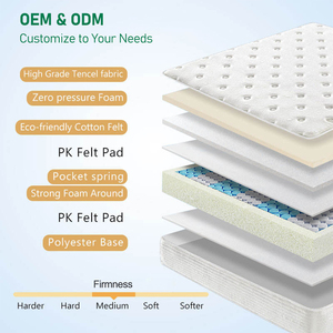Custom Logo Roll Packed <b>Memory</b> Foam Mattress in a <b>Box</b> Breathable Comfortable Bed for Home Hotel Use MJB1-MA02 Size - Product Image 4