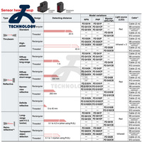 Sensores Roscados Autónomos PZ-G61EP PZ-G42CB PZ-G42EP PZ-G42CN PZ-G42EN PZ-G42CP PZ-G51CB PZ-G51EP PZ-G61CB PZ-G62CB