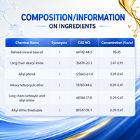 Pelumas Sinopec ATF-GS AT Label Kosong Putih Untuk Stiker Kustom, Cocok Untuk Pabrik Manufaktur Gearbox AT Geely