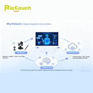 नए उत्पादों के विचार 2026 राइओटच 4K एंड्रॉइड टच स्क्रीन इंटरैक्टिव व्हाइटबोर्ड स्मार्ट बोर्ड - Product Image 4