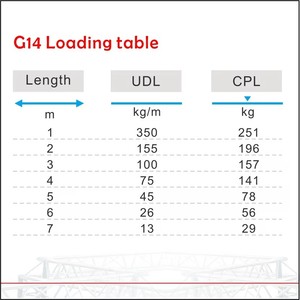 100mm Box <span class=keywords><strong>Truss</strong></span> Aluminium <span class=keywords><strong>Truss</strong></span> Stageverlichting <span class=keywords><strong>Truss</strong></span> voor Showroom, Banner, Winkelinrichting, Handelsbeurs, Presentatie - Product Image 6