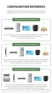 Sistema de Almacenamiento de Energía Doméstico Todo en Uno de 5kWh, 10kWh, 15kWh, 20kWh, Batería de Litio Montada en Pared, Sistema Solar de 5KW y 10KW - Product Image 4