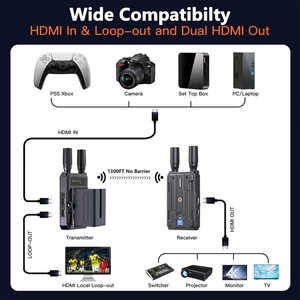 Micagent 1312FT/400M <b>Wireless</b> Video <b>Transmitter</b> & Receiver 4K with 2.4GHz/5GHz 0.1S Latency for Outdoor Events & Football - Product Image 6