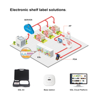 Bohang esl kit de démonstration eink étiquette d'étagère électronique étiquette de prix numérique