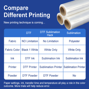 30cm 60cm A1 PET Dtf Heat <strong>Transfer</strong> Film for <strong>Tshirt</strong> <strong>Transfer</strong> Printing High Temperature Hot/Cold Peeling Double Sided Matte - Product Image 4