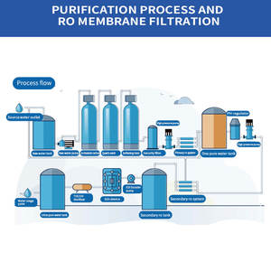Industriële zware-duty roestvrijstalen 3-traps ontziltingsinstallatie waterbehandelingssysteem handmatige stroombron 10000L/H - Product Image 5