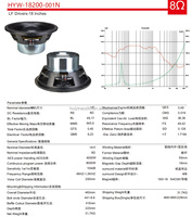 Subwoofer professionnel Neo Line Array 18 pouces 4000W RMS Bobine vocale 8 pouces N40SH Aimant néodyme Haut de gamme Revêtement poudré Extérieur