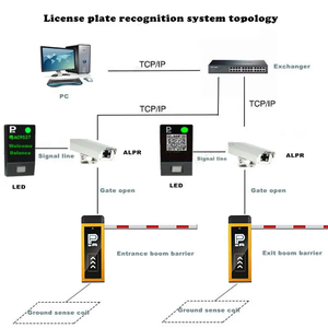 City Security 2mp Cámara Lpr multifunción LPR/ANPR/ALPR Cámara Lpr Cámara Reconocimiento de matrícula Road para EE. UU. - Product Image 6