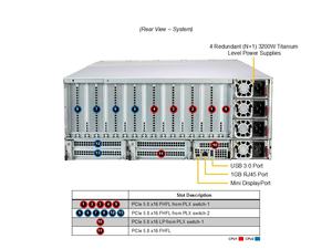 Serveur GPU d'entreprise 4U SYS-422GL-FNR2, serveur de calcul pour l'apprentissage profond Intel Xeon 6 - Product Image 3