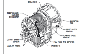 Boîte de vitesses M5610/M5620/M5620ar/M5620ofs pour le forage et le réaménagement des champs pétroliers, convertisseur de boîte de vitesses Cat C15 - Product Image 6
