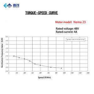 EMTECH Nema23 57*76mm 1.8Nm 2相ハイブリッドステッピングモーターとDM542ドライバーキット（医療機器、3Dプリンター、CNCマシン用） - Product Image 5