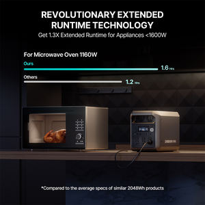 लाइफ 4 लिथियम बैटरी पीने योग्य बिजली स्टेशन उच्च क्षमता 2000 2048wh होम सोलर एनर्जी सिस्टम - Product Image 5