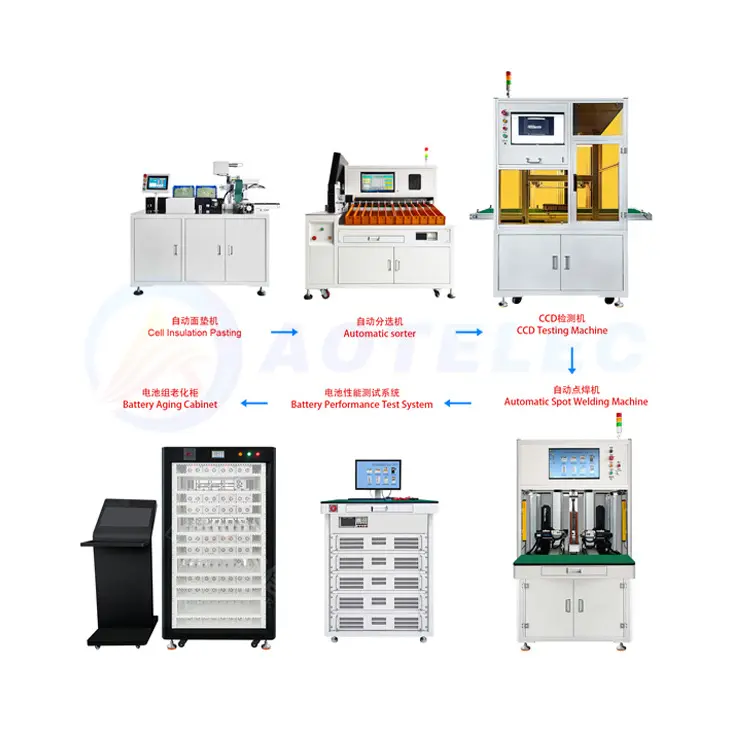 خط تجميع حزمة بطارية ليثيوم AOT للشركة المصنعة لماكينات تصنيع البطاريات في الصين