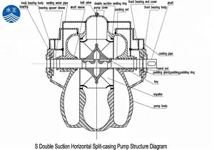 Double Suction Dewatering Pumps Centrifugal Water Pump Horizontal Split Casing Pump