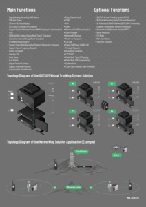 <span class=keywords><strong>Migliore</strong></span> di MD-UV390 PLUS, Radio DMR Digitale Dual Band 10W VHF UHF Walkie-Talkie - Product Image 5