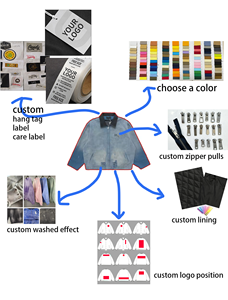 Áo khoác gió vải <span class=keywords><strong>canvas</strong></span> dày dặn 16 oz, in logo tùy chỉnh OUNA, chất liệu 100% cotton <span class=keywords><strong>canvas</strong></span>, dành cho nam, mùa đông - Product Image 5