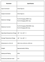 Nouvel adaptateur chargeur EV DC + AC CCS2 Type 2 CCS1 Type 1 à prix de gros abordable pour la rétrofit/mise à niveau 1000V 250A pour la recharge de voitures