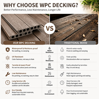 Planches de terrasse en WPC pour extérieur, imperméables, en composite, pour usage commercial et résidentiel