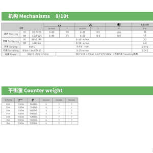 Grue à tour auto-érectile DAHAN 10 tonnes à plateau plat QTZ125(6015) avec moteur PLC, hauteur maximale 200 m, couple de levage nominal 125 t.m - Product Image 6