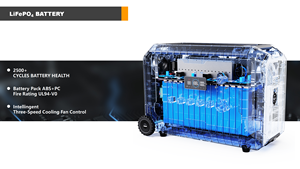 5040WH Pure Sine Wave MPPT Solar Energy System <b>Backup</b> Power Station US EU Portable Solar Generator <b>Battery</b> for Home Use FD-S03-5 - Product Image 6