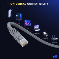 Câble Ethernet RJ45 pour Starlink V4 Mini, étanche, CAT6, protection contre les courts-circuits, câble réseau haute vitesse 1200 Mbps, 5 m