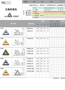 DL TCMT090202-Insert de fraisage en carbure de tour CNC HQ - Product Image 4