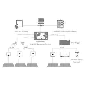 Controlador Solar Inteligente SUN2000-300/330KTL-H1 HW 300KW 330KW para APAC, LATAM y EUROPA - Product Image 3