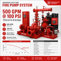 Ensemble de pompe à incendie électrique diesel 500 GPM 100 PSI avec pompe jockey pour système de protection incendie