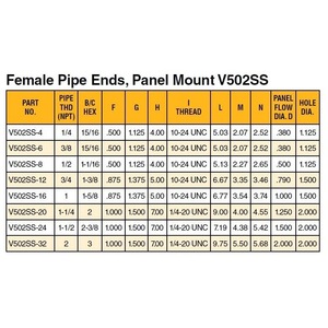 ปาร์คเกอร์ V502SS 12 3/4 นิ้ว บอลวาล์ว NPT อุปกรณ์ควบคุมอัตโนมัติทางอุตสาหกรรม - Product Image 5