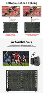 Matrice HDMI Modulare 36x36 con Controller Video Wall 4K60 e Funzione di <span class=keywords><strong>Richiamo</strong></span> Scenari Preimpostati - Product Image 3