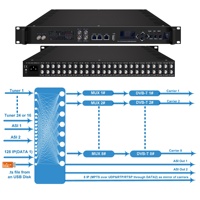 Récepteur Satellite DVB-S 4/8/12/16/20/24 avec IPTV Gratuit, Entrée RF Hôtel pour Passerelle IP, Tête de Réseau Vidéo, Tuner Modulateur DVB-C-T TV
