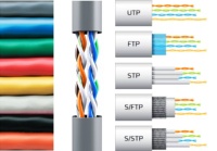 Kabel LAN Jaringan U/UTP CAT5E 4*2*0.51 CMP PVC Jacket Tembaga Murni Kabel Ethernet Tanpa Pelindung 305m/roll Kabel Komunikasi