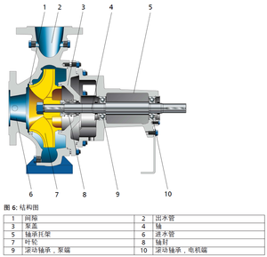 ปั๊มน้ำ <span class=keywords><strong>KSB</strong></span> รุ่น ETN ระบบทำความร้อนด้วยไฟฟ้า ระบบระบายอากาศและปรับอากาศ ปั๊มน้ำแบบแรงเหวี่ยงข้อต่อแนวนอนแบบขั้นตอนเดียวสำหรับน้ำสะอาด - Product Image 4