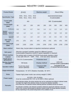 تكنولوجيا متقدمة للكشف عن المعادن مع معالجة عالية السرعة كاشف المعادن لخطوط الإنتاج الفعالة - Product Image 5