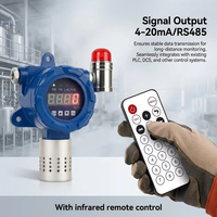 Monitor Kualitas Udara PM2.5 HIREP Industrial Akurasi Tinggi 0-100ug/m3 dengan Alarm Cahaya dan Perangkat Pengukur Debu yang Dapat Dihirup
