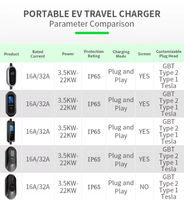 Nouvelle station de recharge portable pour véhicules électriques ZSWINNER ZS-E210-7T 32A 7KW Type 2 CEE Schuko avec câble adaptateur 5M, charge programmée, large plage de tension, application