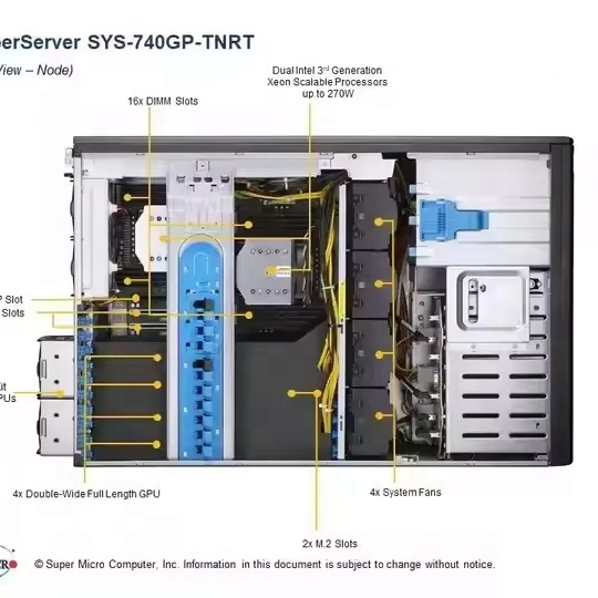 Ultra Miniature Super Server 4029GP-TRT SYS-4029GP-TRT 8 Dual Width GPU Server. Dual 10GBase-T LAN Ports for Intel C622