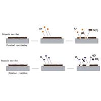 Système de traitement de surface par plasma 10L, équipement de nettoyage plasma, machine de gravure, nettoyeur plasma sous vide compact pour laboratoire PP PE PC
