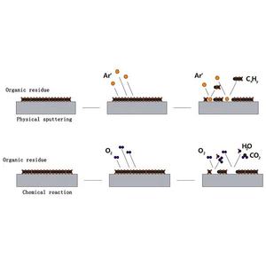 Sistema de Tratamiento de Superficies por Plasma, Equipo de Limpieza por Plasma de <span class=keywords><strong>5L</strong></span>, Máquina de Grabado, Limpiador de Plasma al Vacío Compacto para Laboratorio, PP, PE, PC - Product Image 2