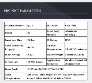 ไฟส่องทางเดินกลางแจ้งแบบติดตั้งบนราวจับ 1 วัตต์ ไฟตกแต่งภูมิทัศน์ IP65 ตัวเรือนอะลูมิเนียม CRI 80 ปรับแต่งได้ - Product Image 6
