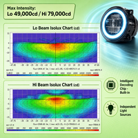 Projecteur LED Hyperboloid Optic Universel H4 H7 à Double Faisceau 12V 6000K 2600 Lumens Nouveau RUICHIDA Prix de Gros